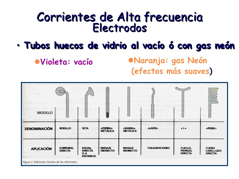 Alta Frecuencia Varilla Para Cuello Y Piernas Repuesto Alta Frecuencia Varilla Para Cuello Y Piernas Repuesto