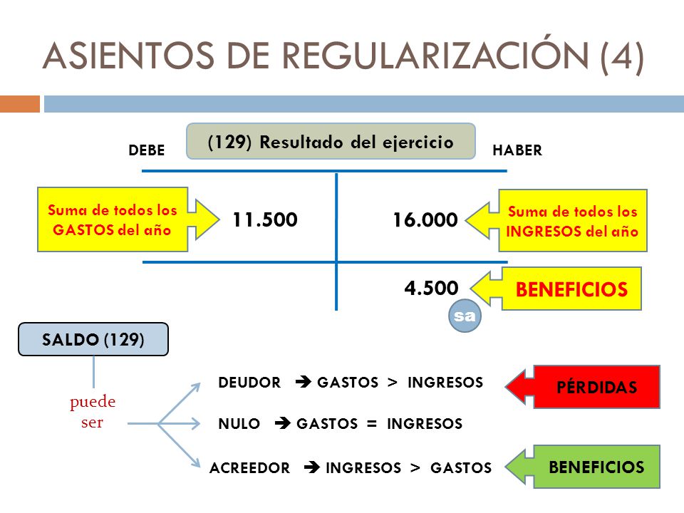 Liquidacion De Beneficios Sociales Foro Contable | asiento contable de liquidacion de beneficios sociales Liquidacion De Beneficios Sociales Foro Contable | asiento contable de liquidacion de beneficios sociales