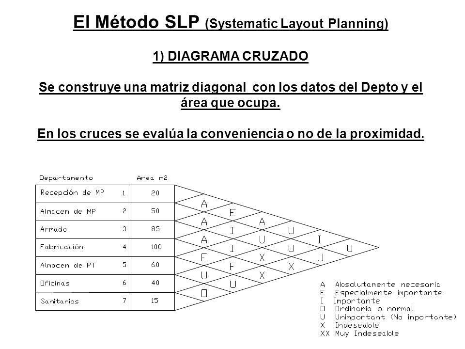 Que Es Systematic Layout Planning En Español | ingenier 237 a del proyecto dimensionamiento f 237 sico ppt descargar Que Es Systematic Layout Planning En Español | ingenier 237 a del proyecto dimensionamiento f 237 sico ppt descargar