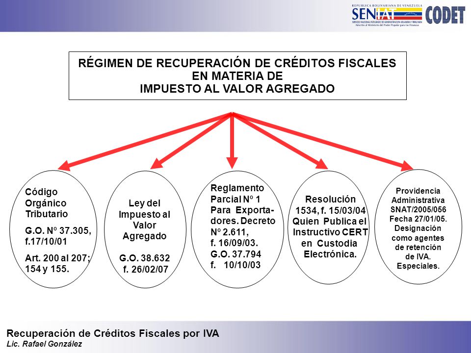 recuperacion de creditos fiscales en venezuela