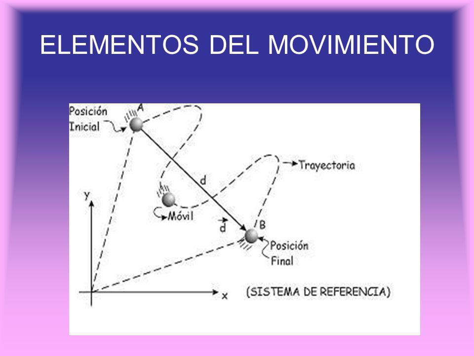i e educativa sebasti 193 n barranca ppt descargar elementos del movimiento
