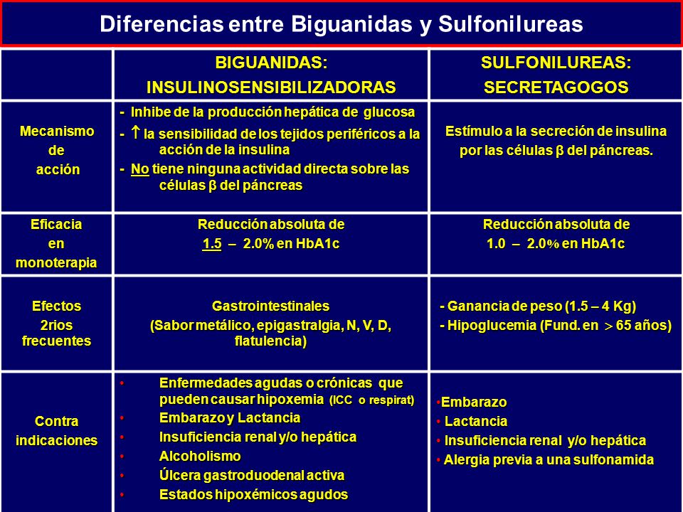 Control y Tratamiento farmacológico Dra. Elisa Pérez Control y Tratamiento farmacológico Dra. Elisa Pérez