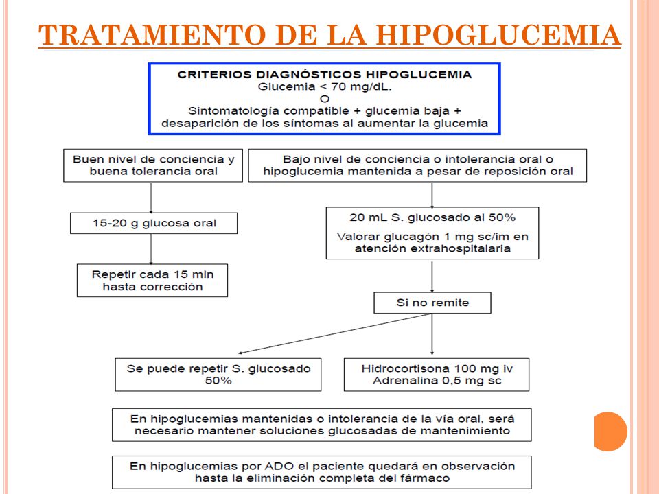 Complicaciones Agudas - ppt descargar Complicaciones Agudas - ppt descargar