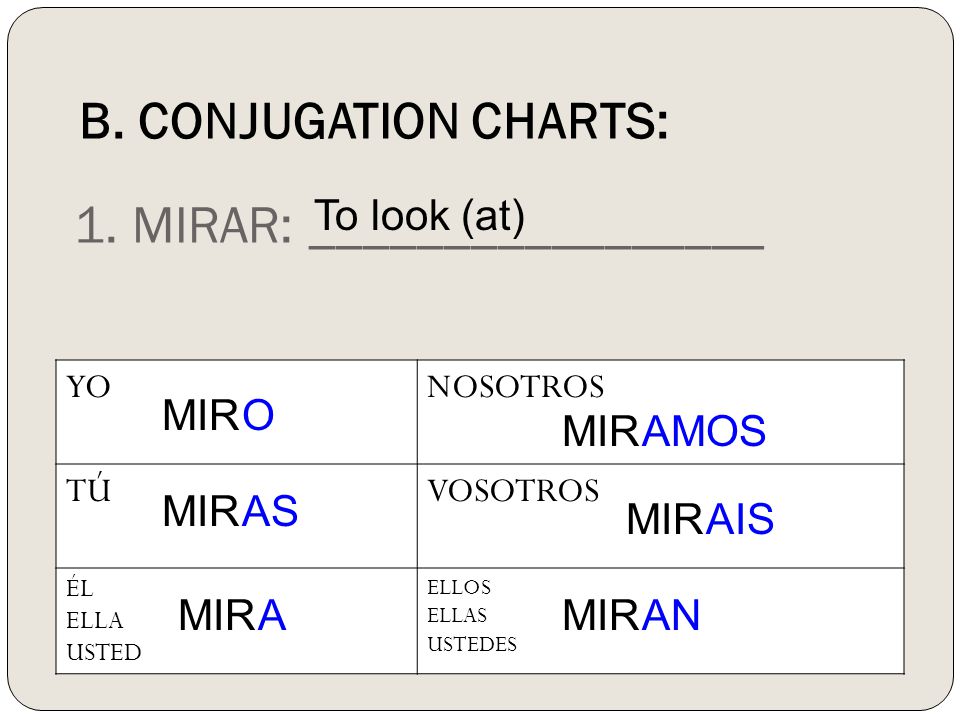 Buscar Conjugation Chart
