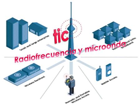 Radiofrecuencia y microonda
