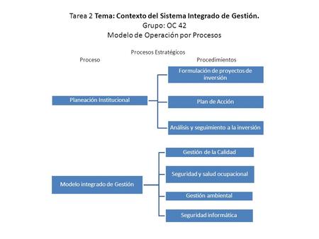 Tarea 2 Tema: Contexto del Sistema Integrado de Gestión. Grupo: OC 42 Modelo de Operación por Procesos Planeación Institucional Formulación de proyectos.