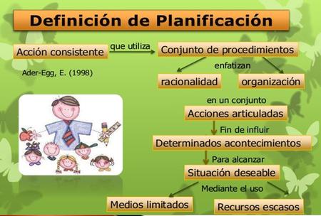 EDUCACION PRIMARIA Contenidos: Principios de la Planificación Importancia De La Planificación Fundamentos Básicos.