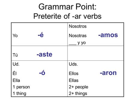 Grammar Point: Preterite of -ar verbs Yo -é Nosotros Nosotras -amos ___ y yo Tú -aste Ud. Él -ó Ella 1 person 1 thing Uds. Ellos -aron Ellas 2+ people.