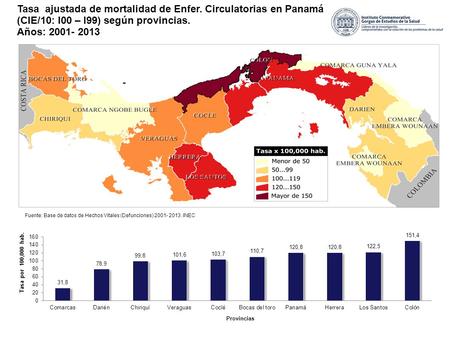Desarrollo de un sistema de indicadores para el análisis de las enfermedades circulatorias en Panamá, en base al uso de TIG. 2001- 2011 Tasa ajustada de.