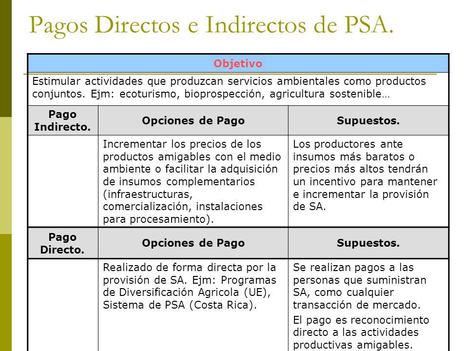 Opciones binarias de pago más alto