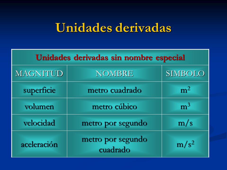 simbolo metro cuadrado sistema internacional de unidades ppt video online simbolo metro cuadrado sistema internacional de unidades ppt video online