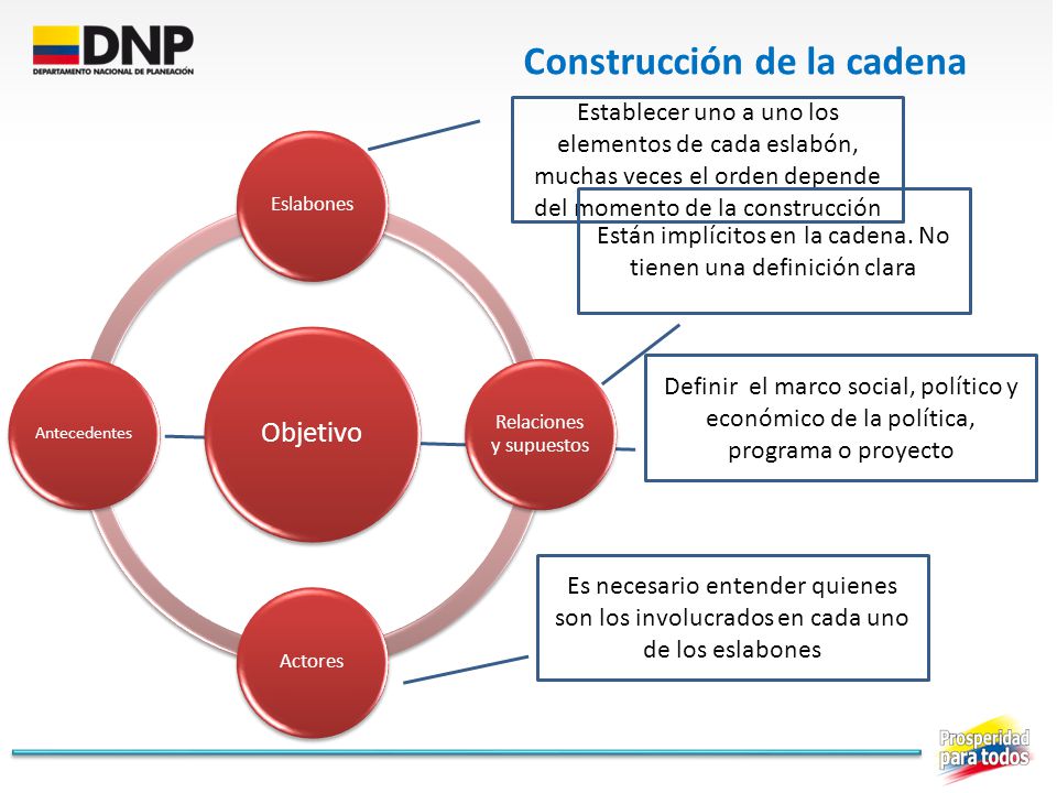 que son cadenas en construccion cadena de valor cadena de valor contenido 191 qu 233 es que son cadenas en construccion cadena de valor cadena de valor contenido 191 qu 233 es