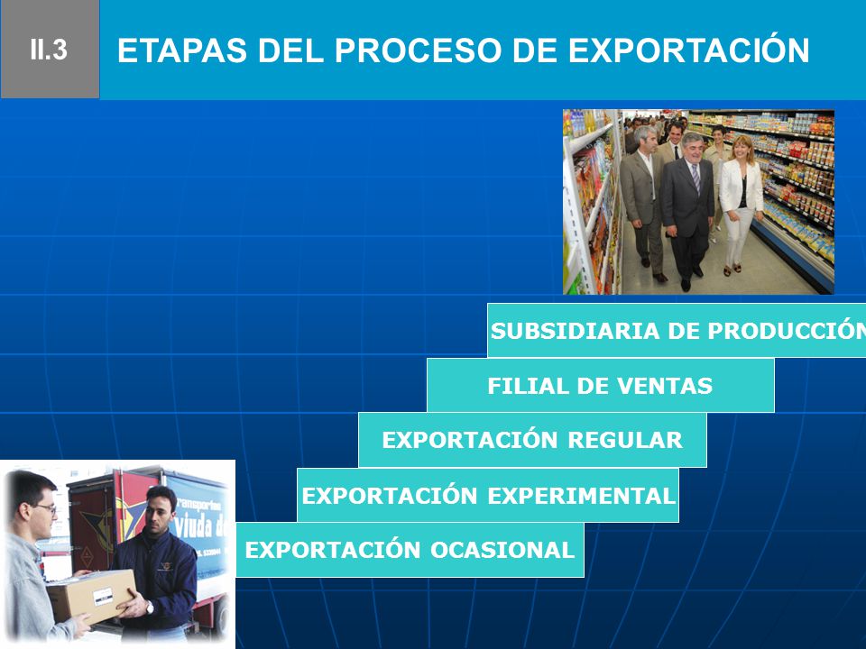Proceso del comercio de divisas