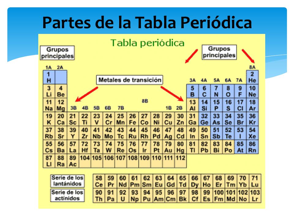 tabla periodica fundacion universitaria catolica del norte ppt 5 partes de la tabla peridica flavorsomefo gallery - Tabla Periodica Filetype Ppt tabla periodica fundacion universitaria catolica del norte ppt 5 partes de la tabla peridica flavorsomefo gallery - Tabla Periodica Filetype Ppt