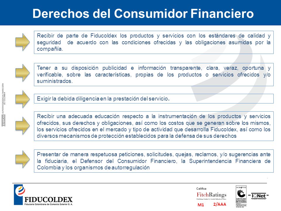 derechos y obligaciones del consumidor financiero