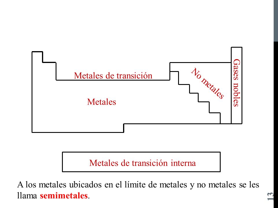 13 metales de transicin no metales gases nobles - Tabla Periodica Metales No Metales Y Metaloides Gases Nobles 13 metales de transicin no metales gases nobles - Tabla Periodica Metales No Metales Y Metaloides Gases Nobles