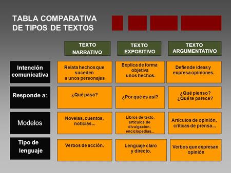 TABLA COMPARATIVA DE TIPOS DE TEXTOS