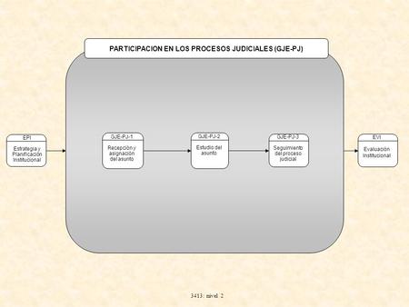 3413: nivel 2 PARTICIPACION EN LOS PROCESOS JUDICIALES (GJE-PJ) EPI Estrategia y Planificación Institucional GJE-PJ-1 Recepción y asignación del asunto.