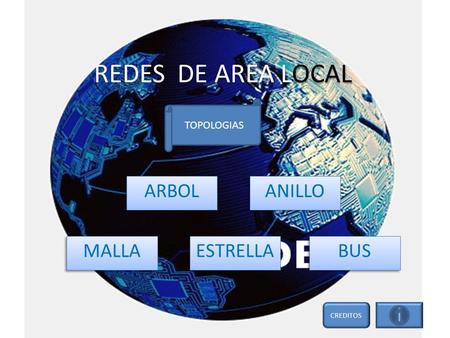 REDES DE AREA LOCAL ESTRELLA MALLA ARBOL BUS ANILLO TOPOLOGIAS CREDITOS.