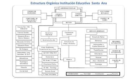 Estructura Orgánica Institución Educativa Santa Ana.
