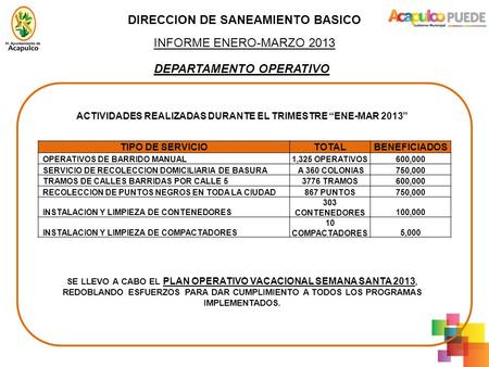 ACTIVIDADES REALIZADAS DURANTE EL TRIMESTRE “ENE-MAR 2013” TIPO DE SERVICIOTOTALBENEFICIADOS OPERATIVOS DE BARRIDO MANUAL1,325 OPERATIVOS600,000 SERVICIO.