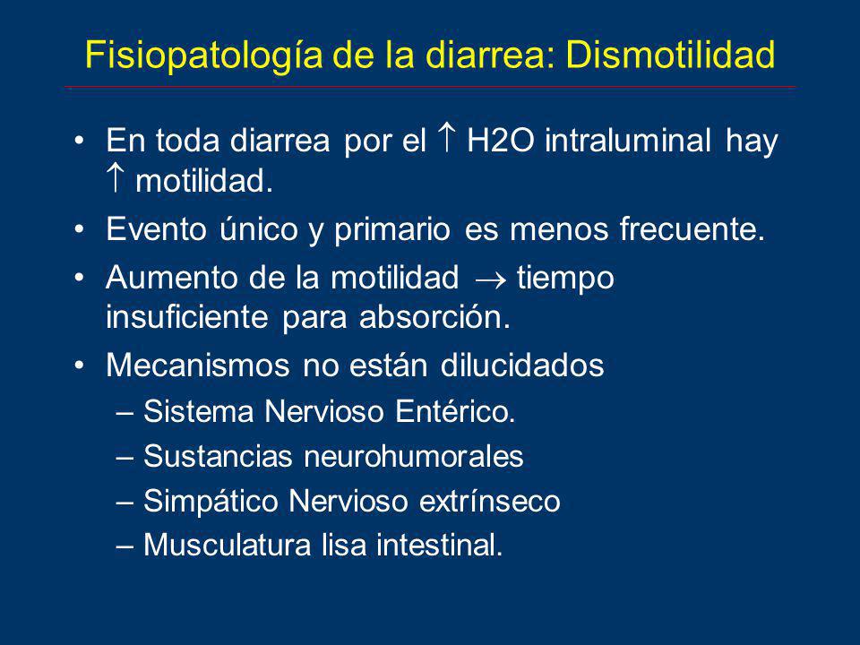 Fisiopatología de la Diarrea - ppt video online descargar Fisiopatología de la Diarrea - ppt video online descargar