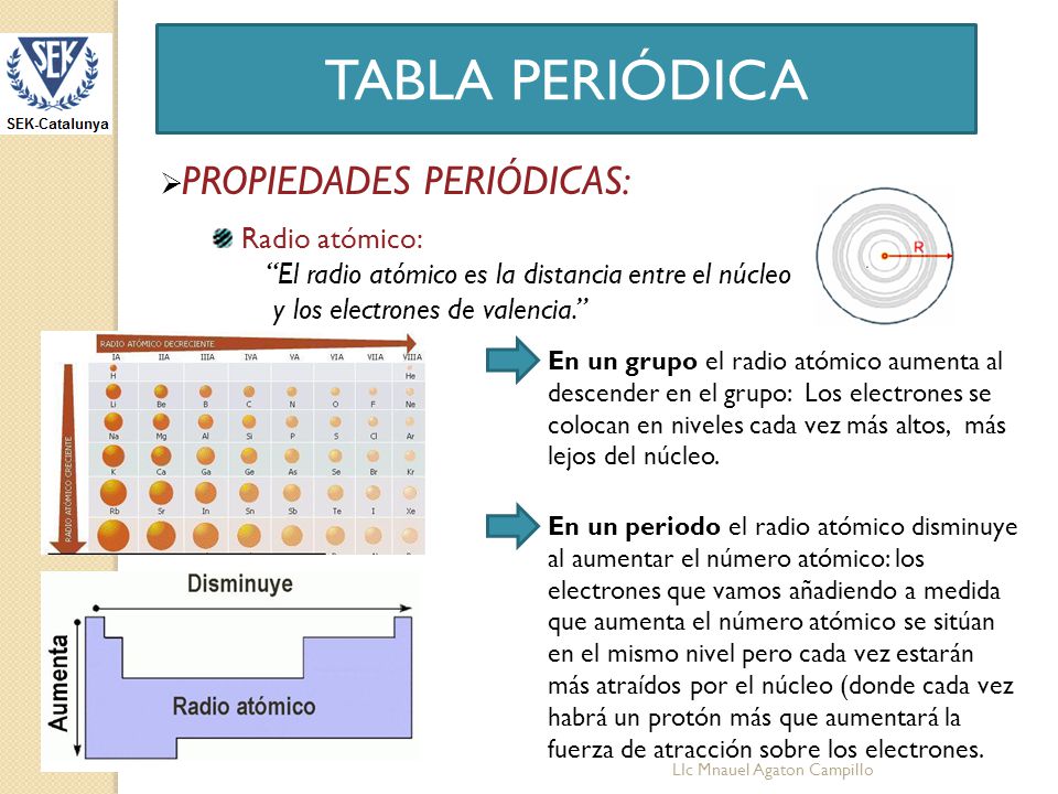 radio atomico tabla periodica definicion gallery periodic table radio atomico tabla periodica definicion choice image periodic - Tabla Periodica Definicion De Valencia radio atomico tabla periodica definicion gallery periodic table radio atomico tabla periodica definicion choice image periodic - Tabla Periodica Definicion De Valencia