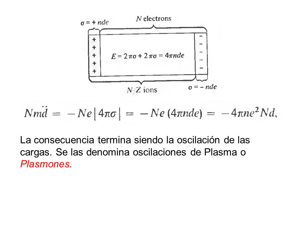oscilacion termina modelo de drude transporte en metales ppt video online oscilacion termina modelo de drude transporte en metales ppt video online