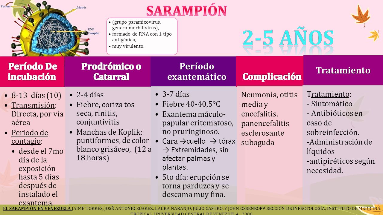 ENFERMEDADES ERUPTIVAS DE LA INFANCIA - ppt descargar ENFERMEDADES ERUPTIVAS DE LA INFANCIA - ppt descargar
