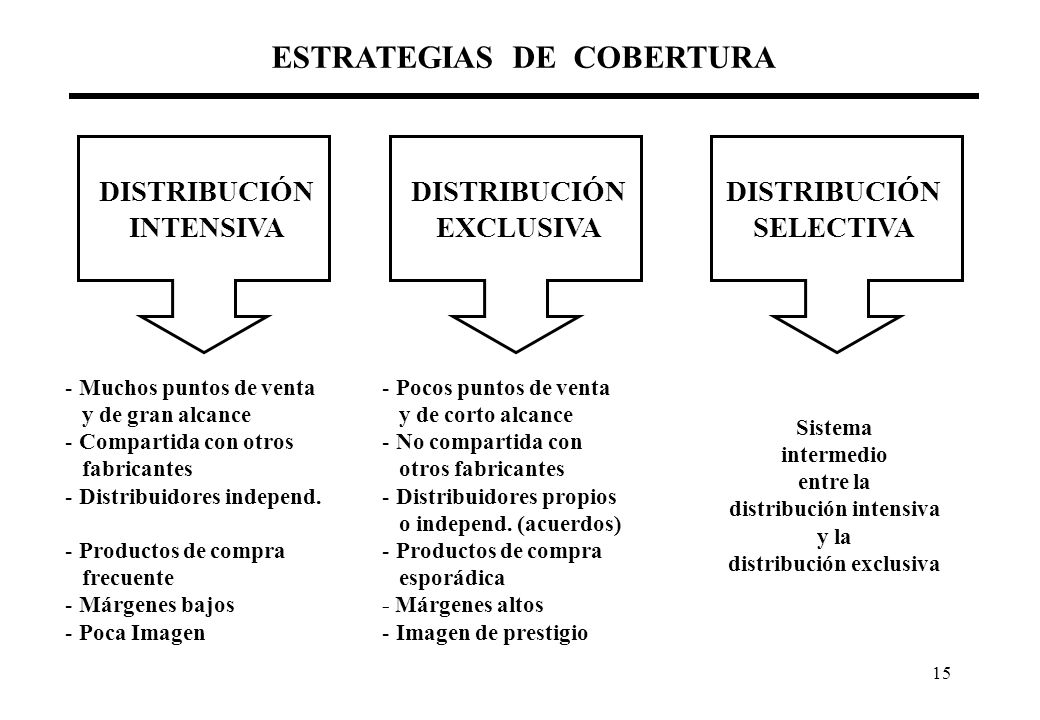 Estrategia de cobertura forex