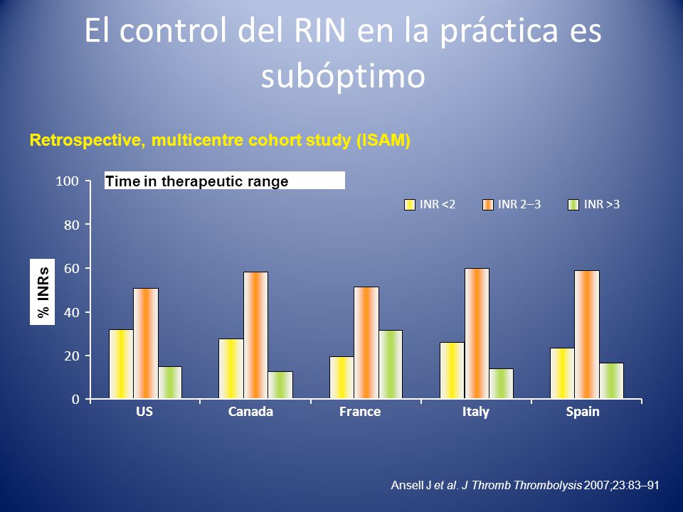 Nuevas Estrategias Antitrombóticas en la Prevención del Nuevas Estrategias Antitrombóticas en la Prevención del