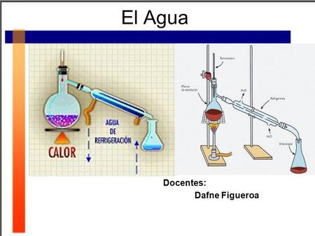 El Agua Docentes: Dafne Figueroa. Objetivo En esta clase se espera que usted conozca y comprenda el comportamiento de la molécula de agua bajo distintas.