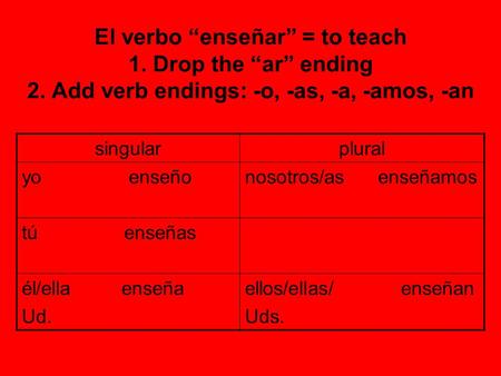 El verbo “enseñar” = to teach 1. Drop the “ar” ending 2. Add verb endings: -o, -as, -a, -amos, -an singularplural yo enseñonosotros/as enseñamos tú enseñas.