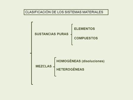 CLASIFICACIÓN DE LOS SISTEMAS MATERIALES