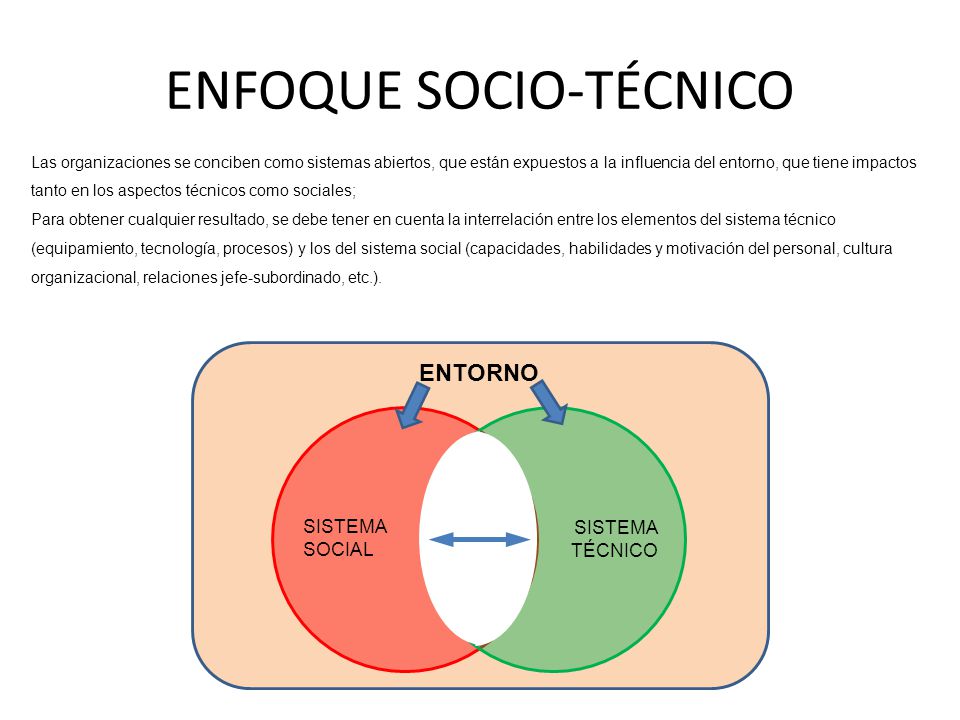 Resultado de imagen para enfoque sociotecnico