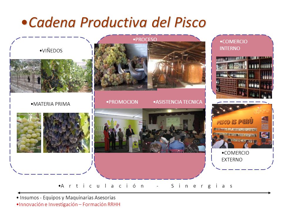 cadena productiva vitivinicola 3 170 rge tercera reuni 243 n del grupo de expertos de alc ppt cadena productiva vitivinicola 3 170 rge tercera reuni 243 n del grupo de expertos de alc ppt