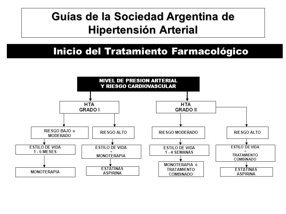 Hipertensión Arterial - ppt descargar Hipertensión Arterial - ppt descargar