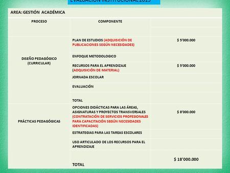AREA: GESTIÓN ACADÉMICA PROCESOCOMPONENTE DISEÑO PEDAGÓGICO (CURRICULAR) PLAN DE ESTUDIOS (ADQUISICIÓN DE PUBLICACIONES SEGÚN NECESIDADES) $ 5’000.000.