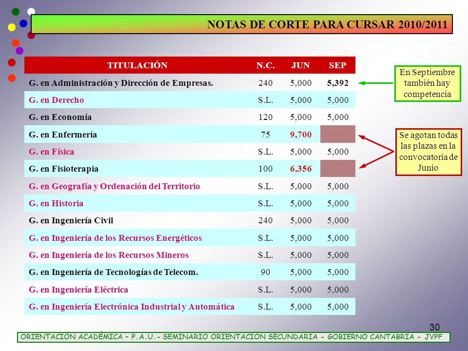 nota de corte para magisterio acceso a la universidad desde bachillerato ppt descargar nota de corte para magisterio acceso a la universidad desde bachillerato ppt descargar