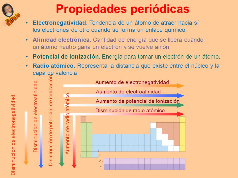 9 propiedades peridicas electronegatividad - Tabla Periodica Grupos Periodos Electronegatividad Y Radio Atomico 9 propiedades peridicas electronegatividad - Tabla Periodica Grupos Periodos Electronegatividad Y Radio Atomico