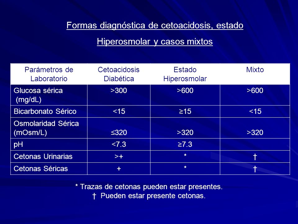 CETOACIDOSIS DIABÉTICA - ppt descargar CETOACIDOSIS DIABÉTICA - ppt descargar