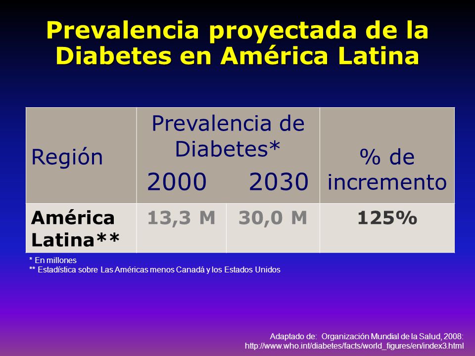 Curso ACTUALIDAD EN DIABETES - ppt descargar Curso ACTUALIDAD EN DIABETES - ppt descargar