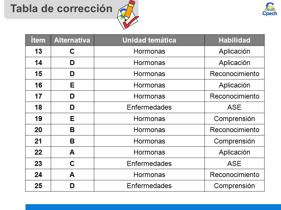 Concepto de hormona. Hormonas animales y vegetales - ppt Concepto de hormona. Hormonas animales y vegetales - ppt
