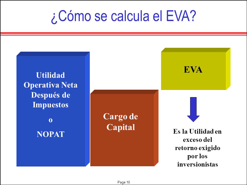Como declarar ganancias forex
