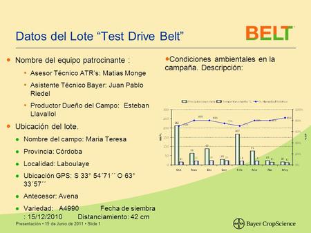 Presentación 15 de Junio de 2011 Slide 1 Datos del Lote Test Drive Belt Nombre del equipo patrocinante : Asesor Técnico ATRs: Matias Monge Asistente Técnico.