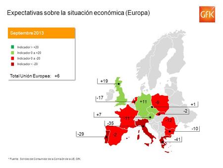 -17 Expectativas sobre la situación económica (Europa) Septiembre 2013 Indicador > +20 Indicador 0 a +20 Indicador 0 a -20 Indicador < -20 Total Unión.