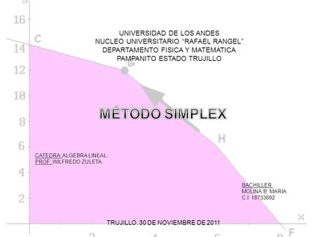 MÉTODO SIMPLEX UNIVERSIDAD DE LOS ANDES