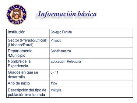 Información básica Institución Colegio Fontán