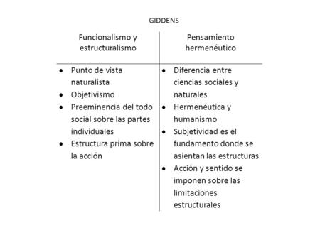 Funcionalismo y estructuralismo Pensamiento hermenéutico