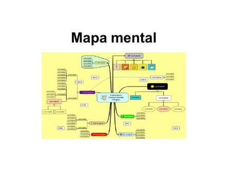 Mapa mental.